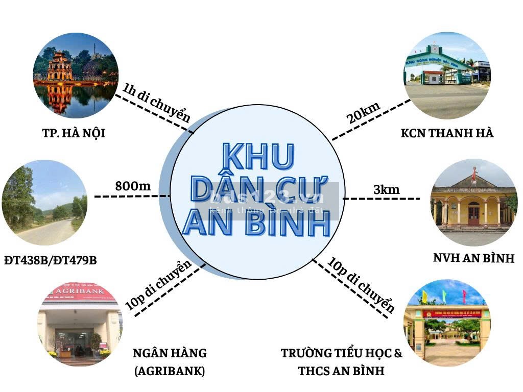 Bán đất nền An Bình – Lạc Thủy – Giá 275 triệu/lô! 130m²