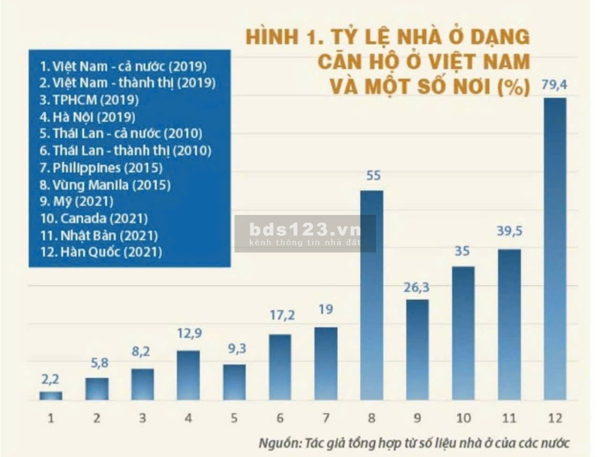 Đất nền khu Tây TP.HCM - Niềm tin bền vững – Đầu tư sinh lời