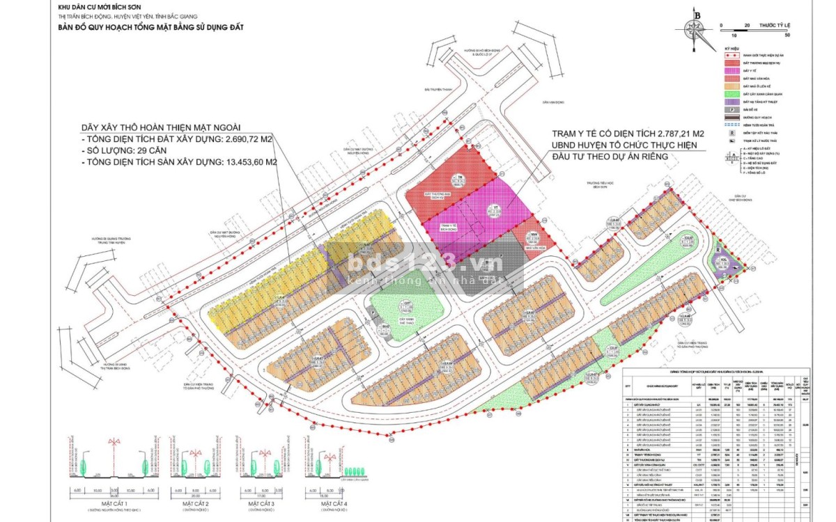 Ra Mắt Dự Án Bích Sơn Central, phường Việt Yên, tỉnh Bắc Ninh - Nhận Đặt Chỗ Thiện Trí