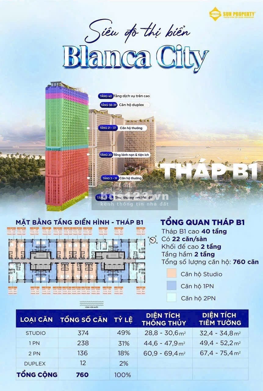 Bán chung cư đẹp xuất sắc tại Blanca City ( Sun Group ) chỉ với 2.5tỷ được CK lên đến 23%