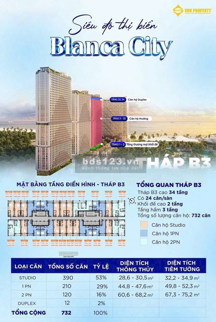 Bán chung cư đẹp xuất sắc tại Blanca City ( Sun Group ) chỉ với 2.5tỷ được CK lên đến 23%