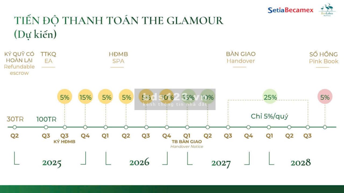 Dự án Glamour khu đô thị sinh thái chuẩn phong cách Châu Âu