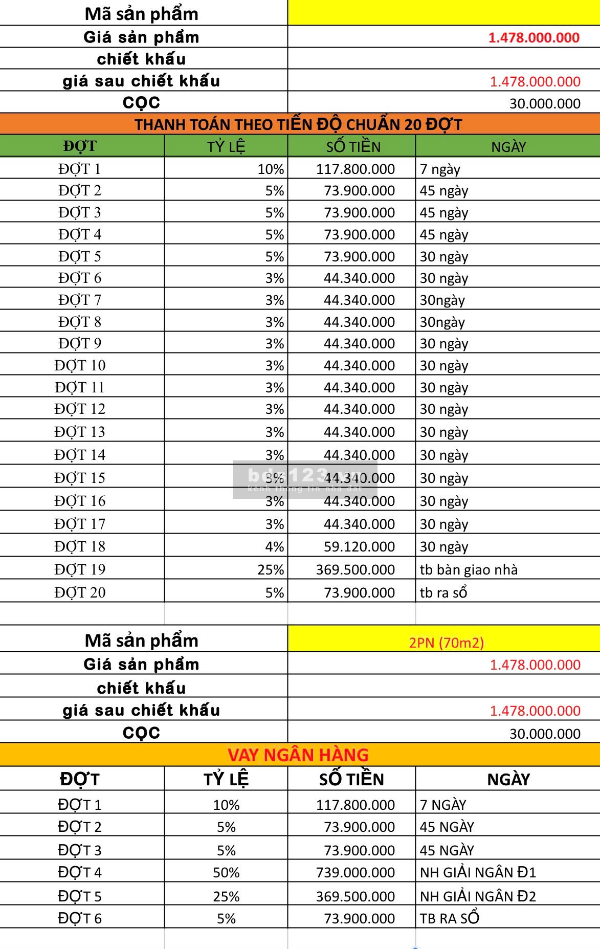 Chung cư nhà ở xã hội Apartment - Trung tâm Bình Dương, Tp. HCM