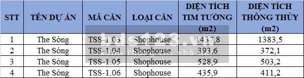 Bán shophouse The Sóng 3 tầng chỉ với 30tr/m2, giá cho thuê hiện tại 66 - 261tr