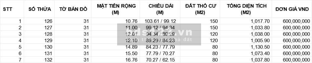 Chính chủ kẹt tiền – Bán gấp 7 lô đất trung tâm Tân Châu…