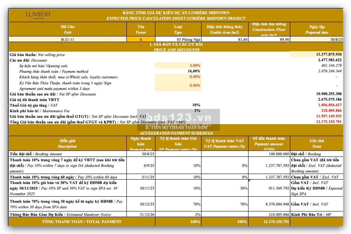 View Đỉnh 3PN Tầng cao, Góc 90m2 chỉ 12tỷ175 TT Nhanh, Full CK 3%…