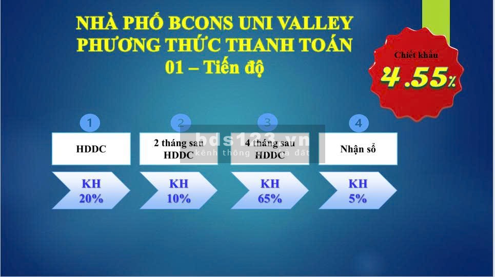 Nhà Phố Bcons UNI VALLEY chỉ từ 7 tỷ/căn 3 lầu tại đường…