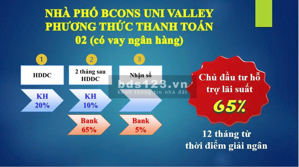 Nhà Phố Bcons UNI VALLEY chỉ từ 7 tỷ/căn 3 lầu tại đường…