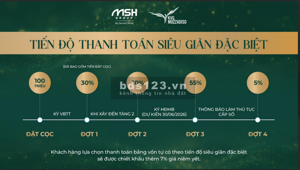 KVG Mozzadiso Nha Trang – Gói 6 Giai đoạn 2