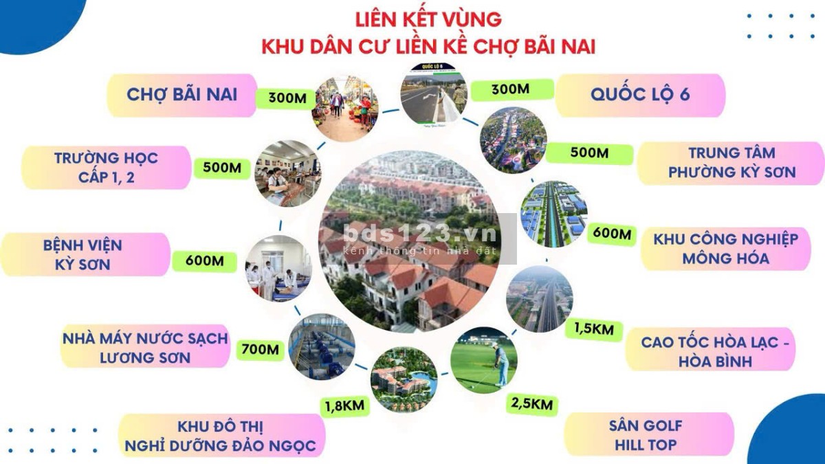 CHỈ HƠN 3 TRIỆU/M² – SỞ HỮU NGAY ĐẤT Ở ĐÔ THỊ TRUNG…