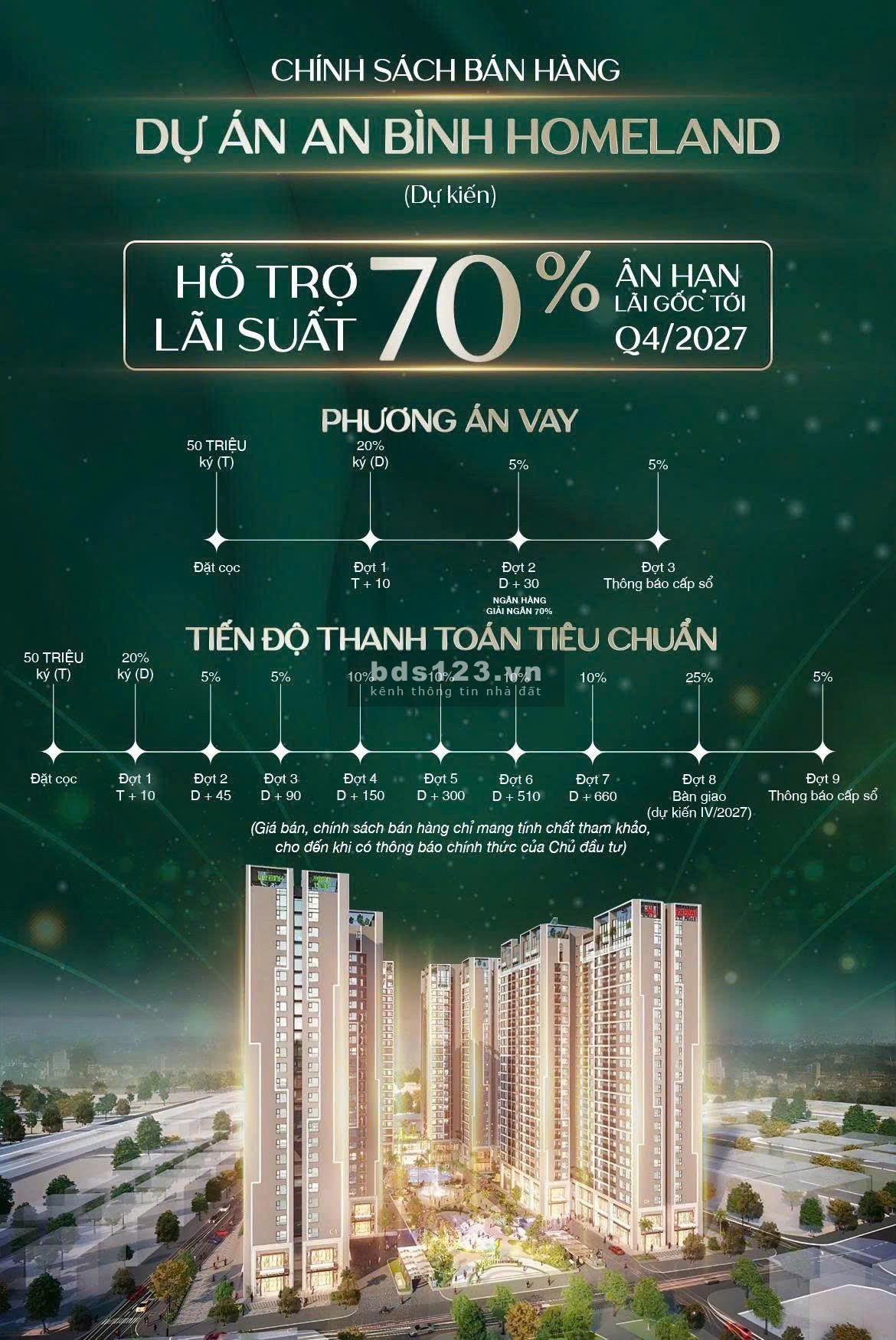 Chung Cư CC An Bình Homeland, Đường Lê Trọng Tấn Cạnh Aeon Hà…