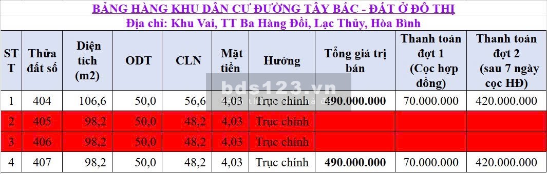 Bán lô đất mặt đường quốc lộ 21 gần kcn Thanh Hà
