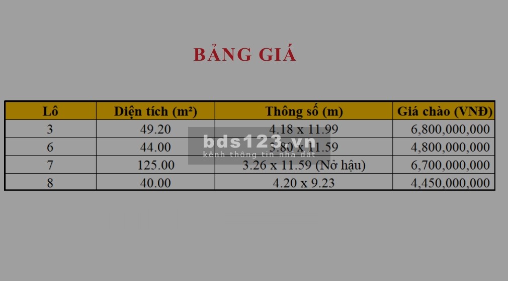 GÒ VẤP, BÁN ĐẤT PHẠM VĂN CHIÊU, KHU ĐỒNG BỘ PHÂN LÔ
