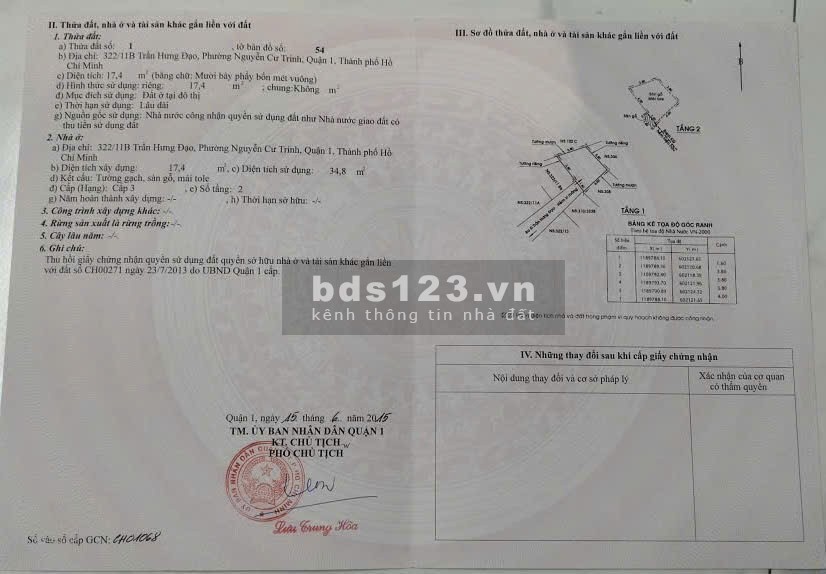 Bán nhà 1 trệt 1 lầu hẻm 322/ Trần Hưng Đạo P. Ng Cư Trinh Q1