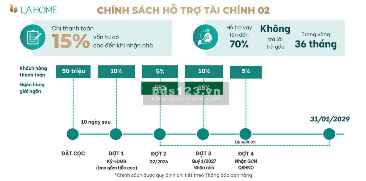 400 triệu sở hữu nhà phố liền kề cách HCM 5 phút di chuyển