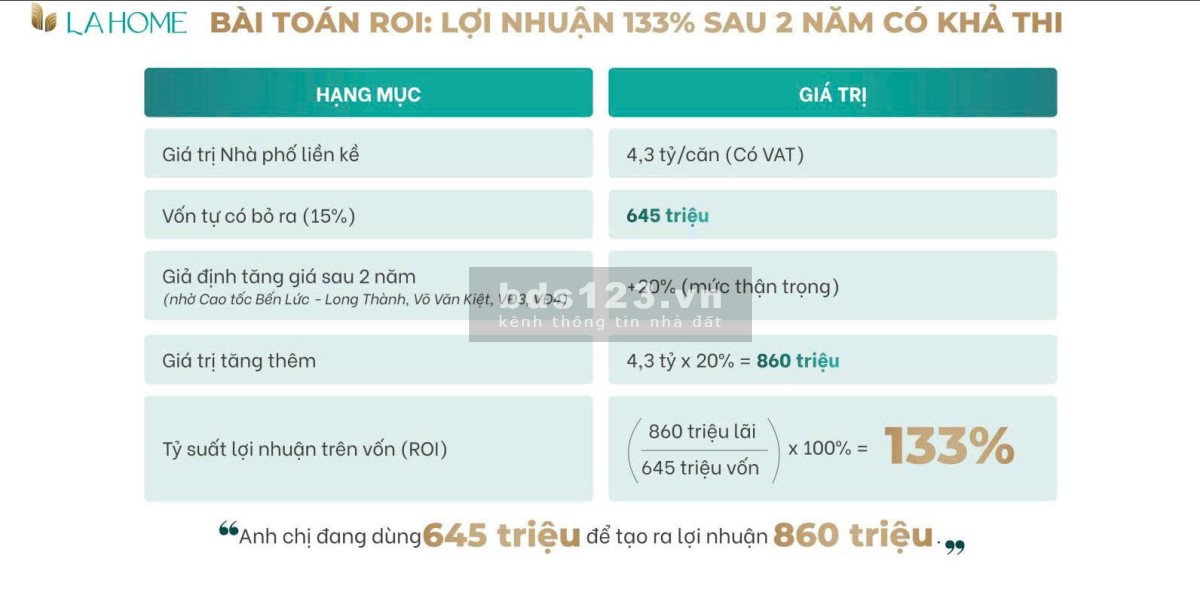 400 triệu sở hữu nhà phố liền kề cách HCM 5 phút di chuyển