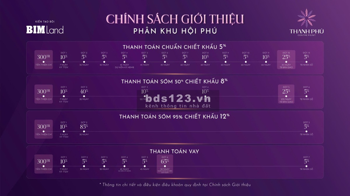 Nhà phố thương mại 4 tầng 6 tỷ - Thanh Phú Centre Point