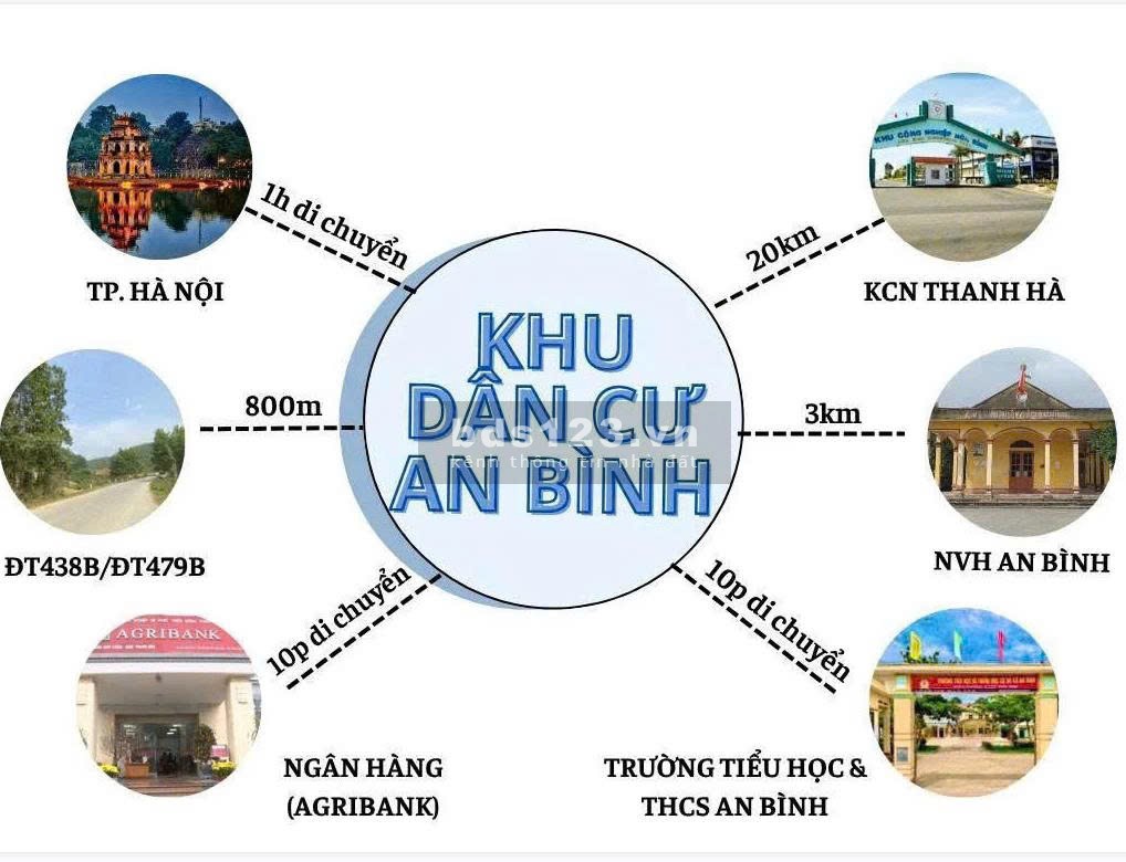  CHỈ 2XX TRIỆU – SỞ HỮU NGAY ĐẤT SỔ RIÊNG TRUNG TÂM AN…