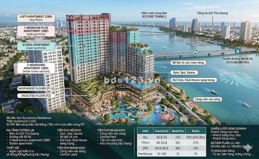 Nhận chọn căn ngoại giao dự án Symphony 5 view pháo hoa trực…