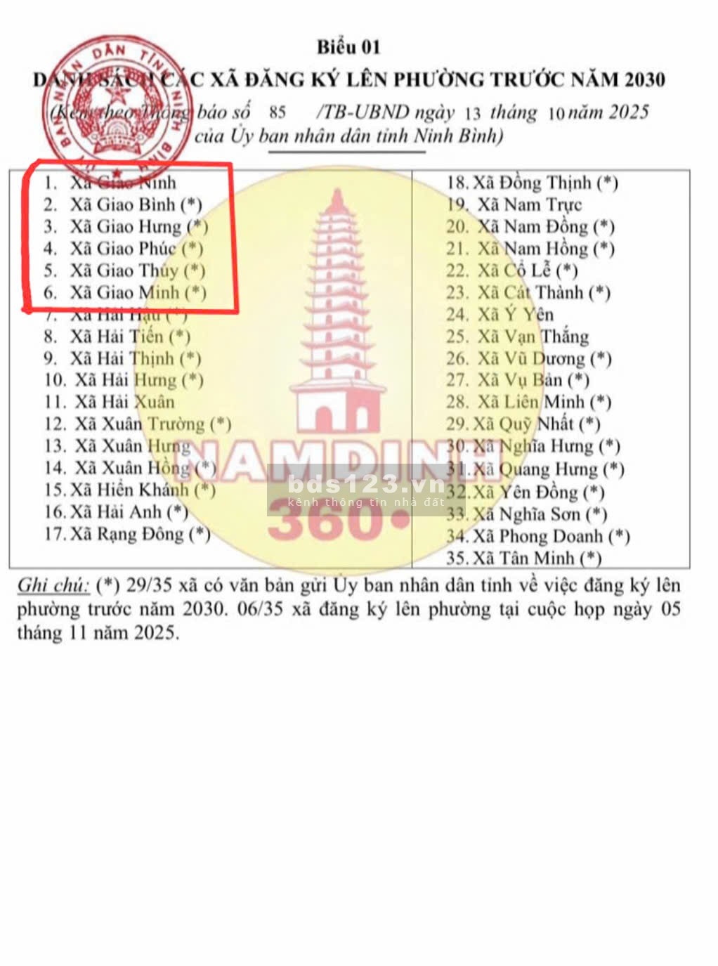 3 Lô liền kề đất biển QUẤT LÂM – NAM ĐỊNH: Sát biển,…