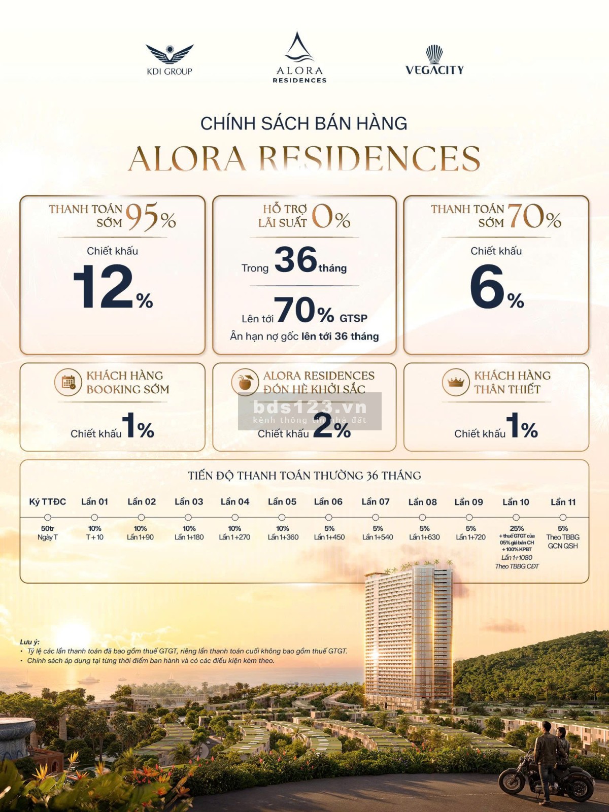 CHỈ TỪ 1,6 TỶ – CHẠM TAY VÀO CĂN HỘ TRỰC DIỆN BIỂN NHA…