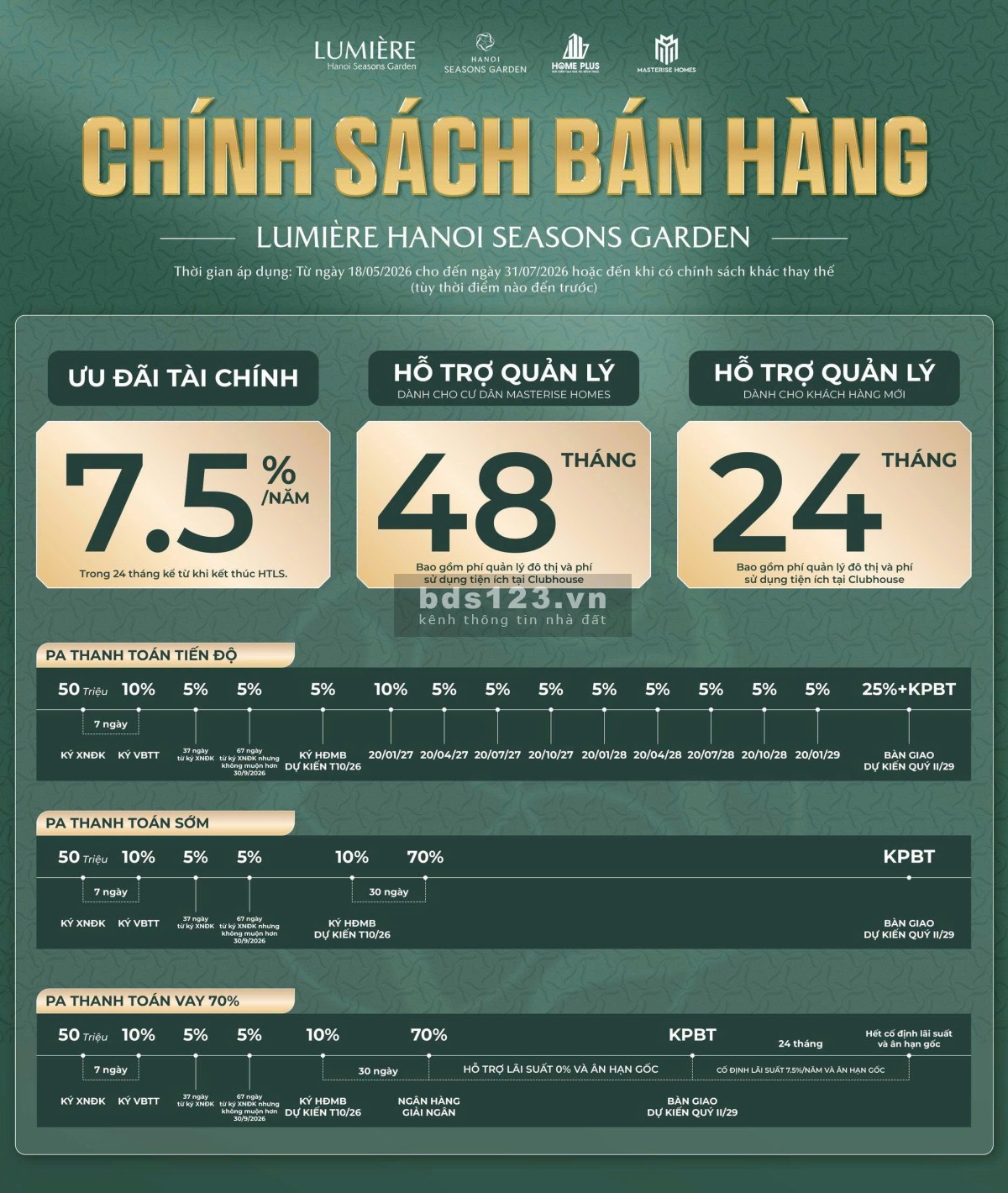 2PN Sở hữu tầm view công viên nội khu trực diện ga METRO…