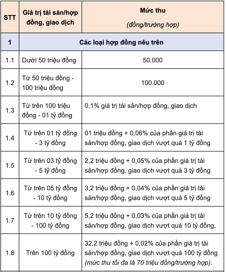 phi-cong-chung-thong-tu-257/2016/TT-BTC