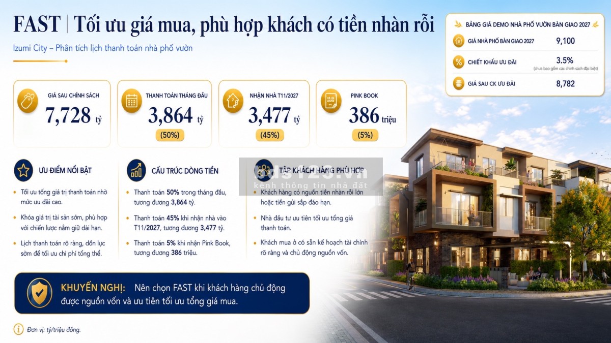 NHÀ PHỐ TẠI IZUMI CITY - THANH TOÁN CHỈ 3,86 TỶ ĐƯỢC CHIẾT…