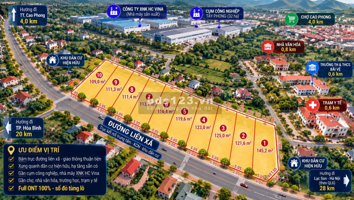 CHỈ 3 TRIỆU ĐẤT THỔ CƯ CAO PHONG - GẦN KCN DŨNG PHONG