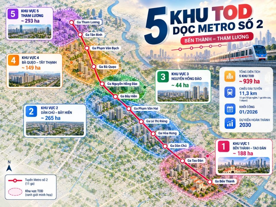 5 khu vực triển khai TOD dọc metro 2 